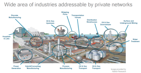 5G私網(wǎng)“乘車(chē)論” 公共交通還是專(zhuān)屬座駕？——機(jī)電科技技術(shù)開(kāi)發(fā)的視角
